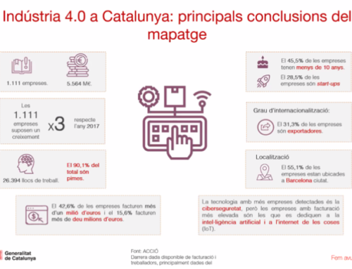 Ecosistema de la industria 4.0 en Cataluña (actualización 202110)